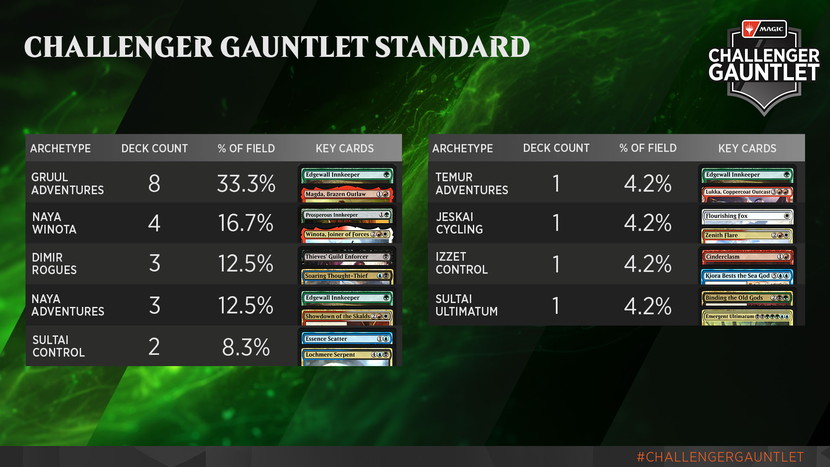 Challenger-Gauntlet-Metagame-Standard.jpg