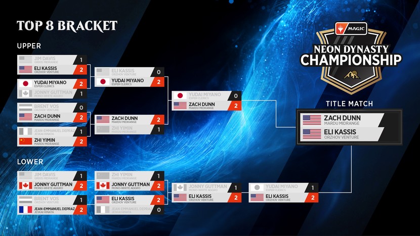 Neon-Dynasty-Championship-Bracket-Top-8-Double-Elimination-Bracket-08