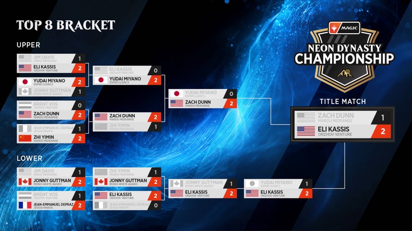 Neon-Dynasty-Championship-Bracket-Top-8-Double-Elimination-Bracket-Final.jpg