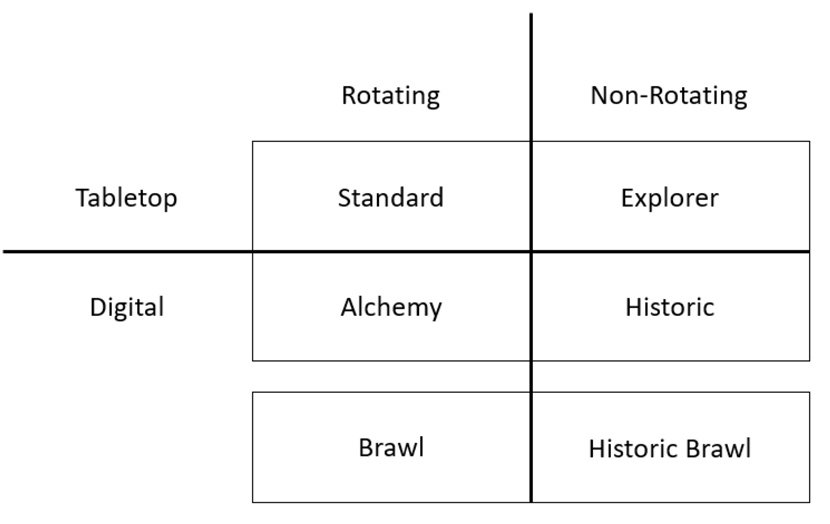 chart_format_groupings.jpg