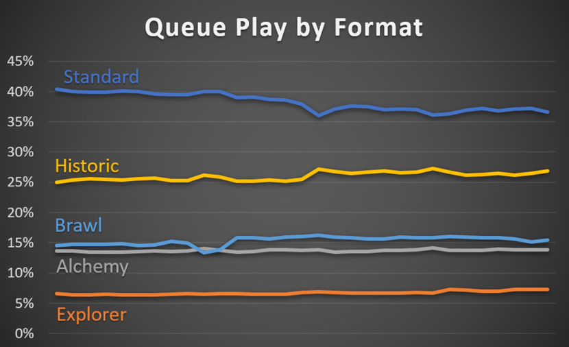 chart_queue_play_formats_6rebrokutroc.jpg