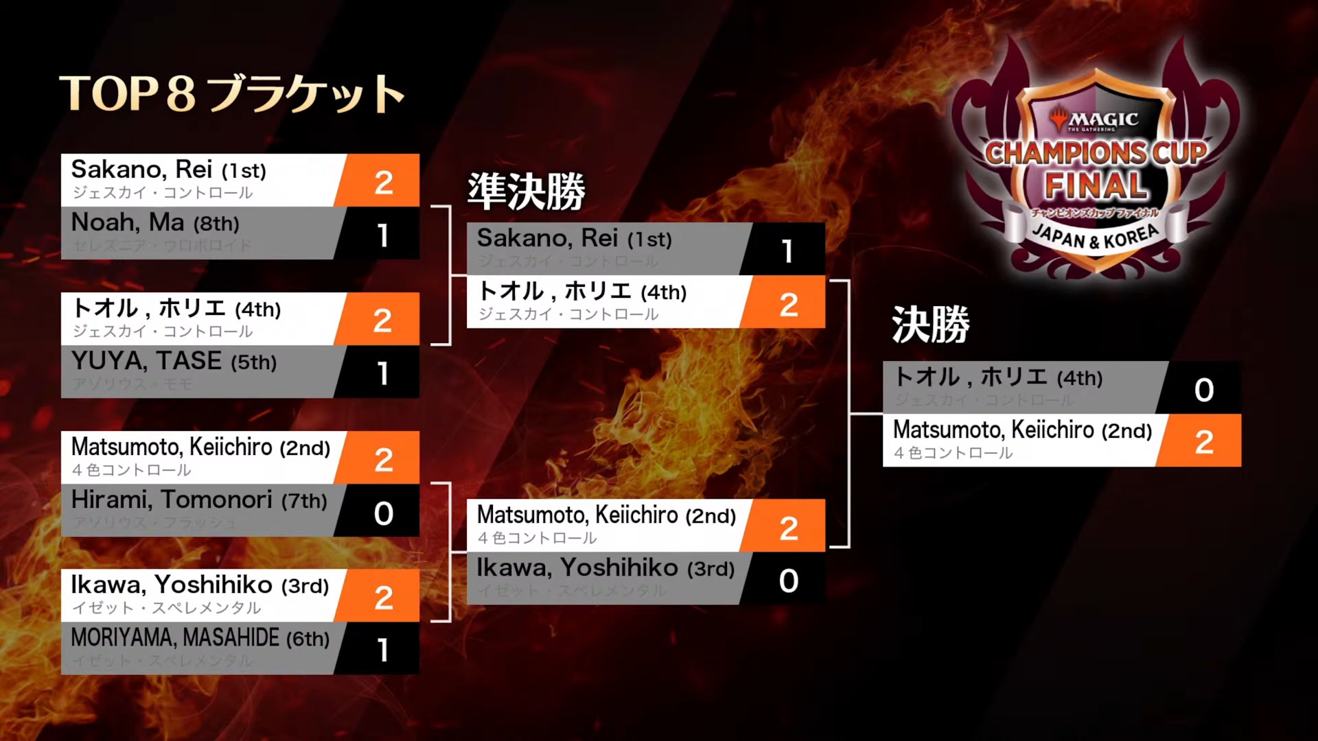 チャンピオンズカップファイナル シーズン4ラウンド3｜イベント