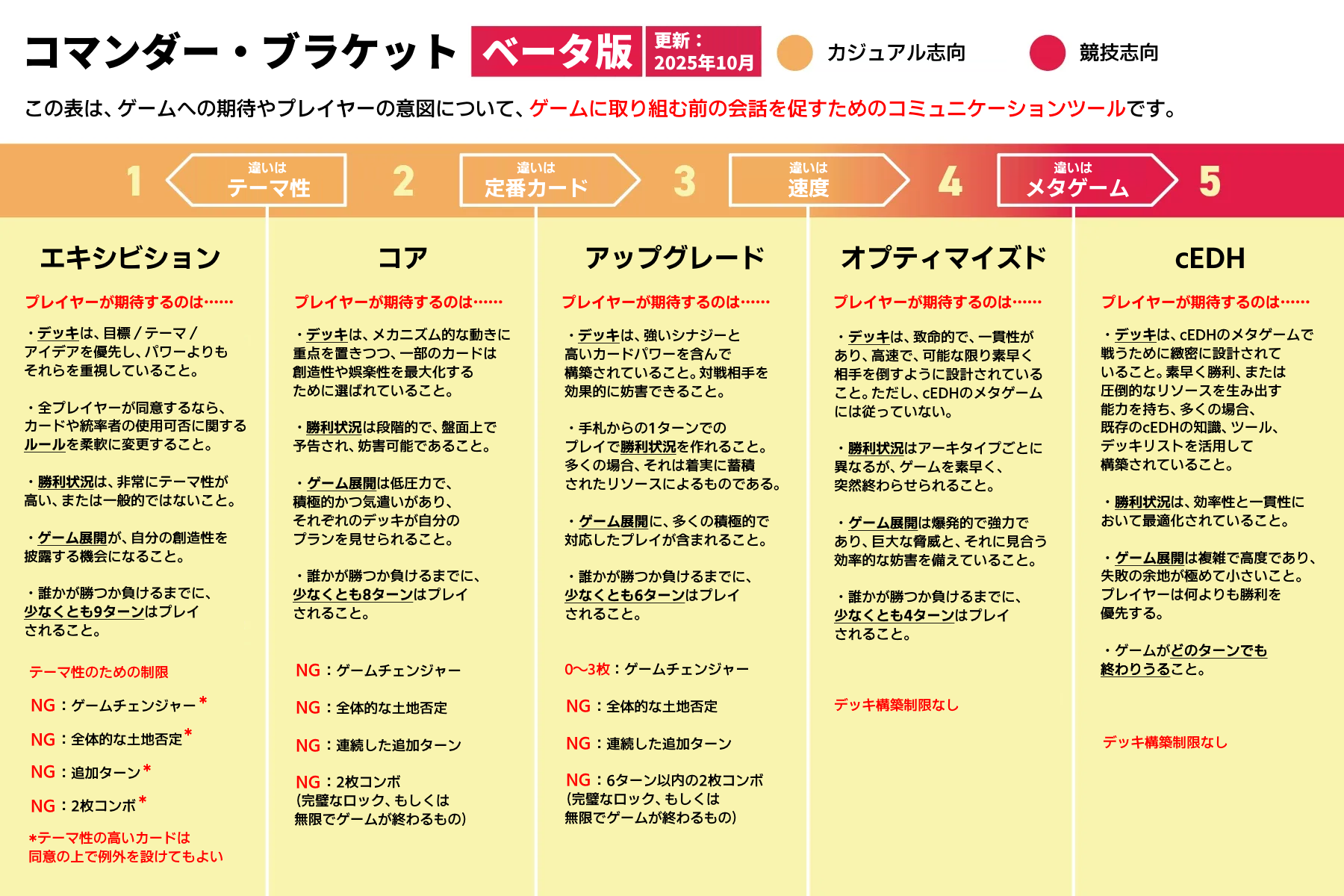 コマンダー（統率者戦）