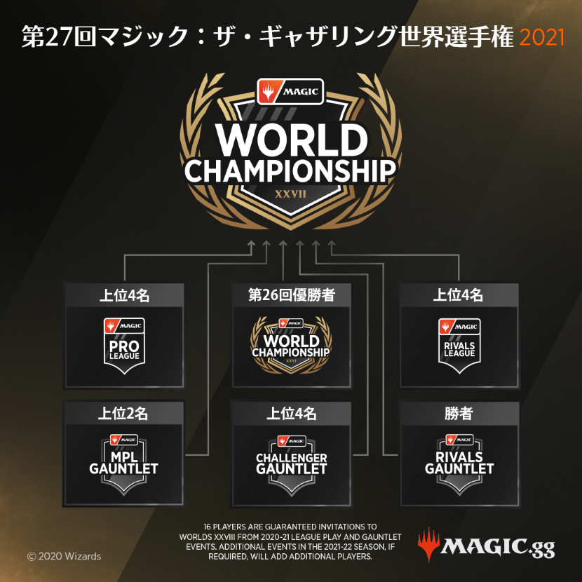 Magic_World_Championship_XXVII_2021