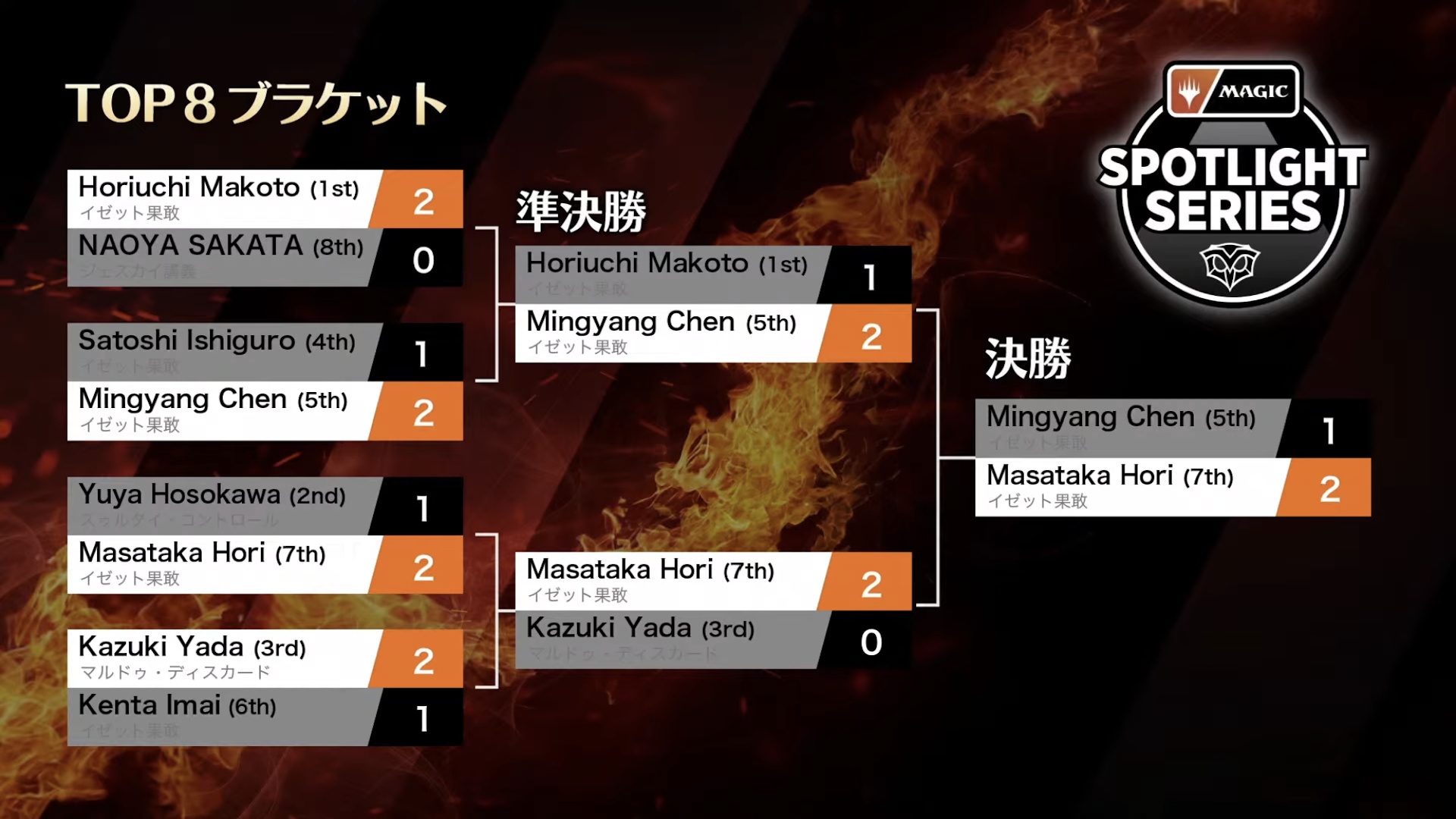 マジック・スポットライト：シークレッツ｜イベントカバレージ