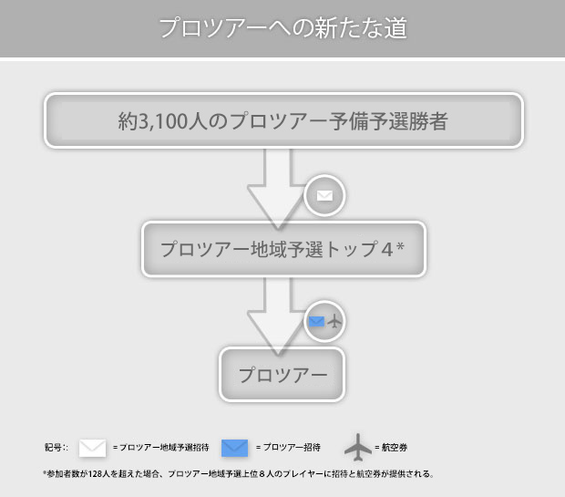 JP_FLow-Chart.jpg