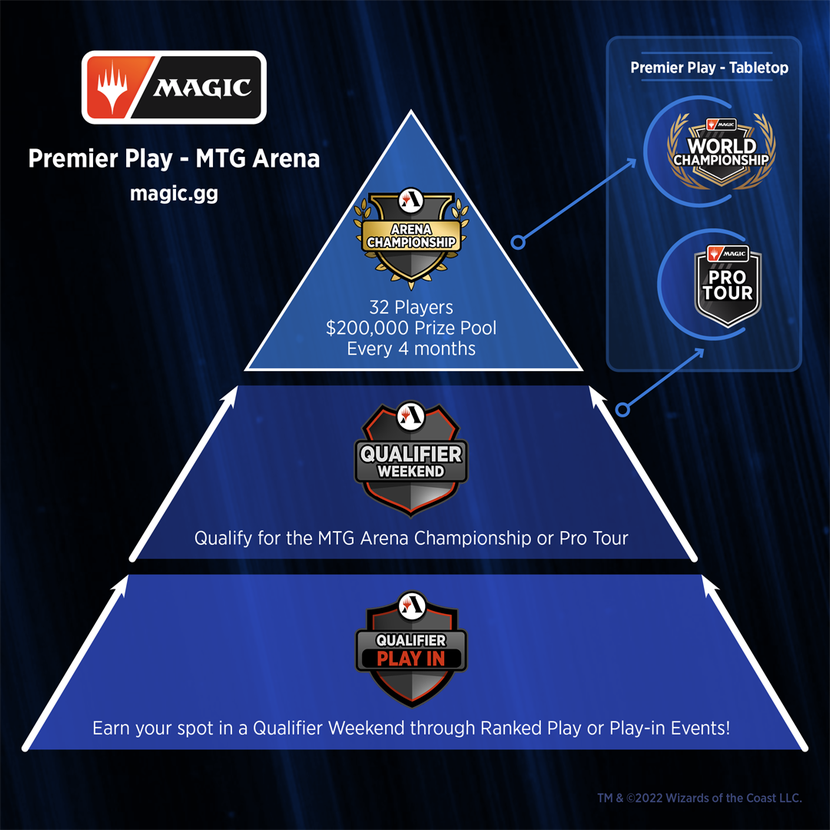Arena_Premier_Play.png