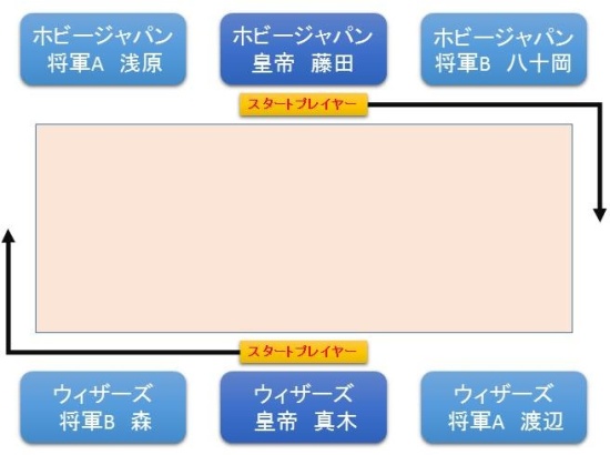chart_start.jpg