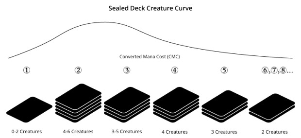 sealed-deck-curve.jpg